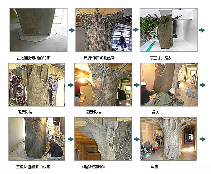 仿真樹包柱子現(xiàn)場(chǎng)制作施工流程一站式解析仿真樹廠家