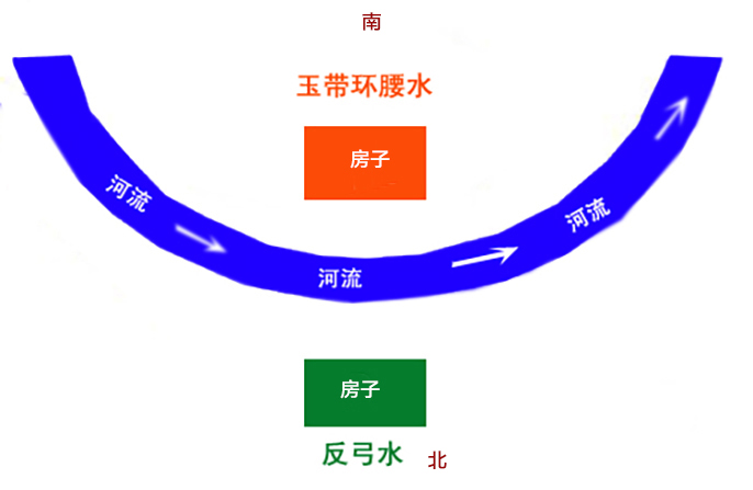 反弓水怎么為自己所用？淡水河谷仿真樹化解玄機